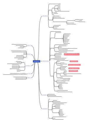核酸的结构和功能