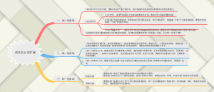 资本主义的扩展
