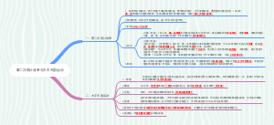 第二次鸦片战争与太平天国运动