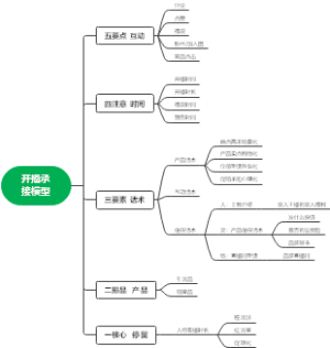 开播承接模型