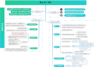 赠品现行发货策略