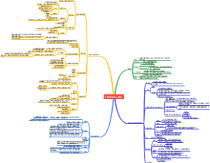 建筑材料与构造C4混凝土