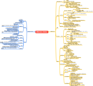 建筑材料与构造C10防水材料ZD