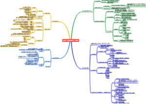 决胜B端 - 产品经理升级之路 - 管理篇