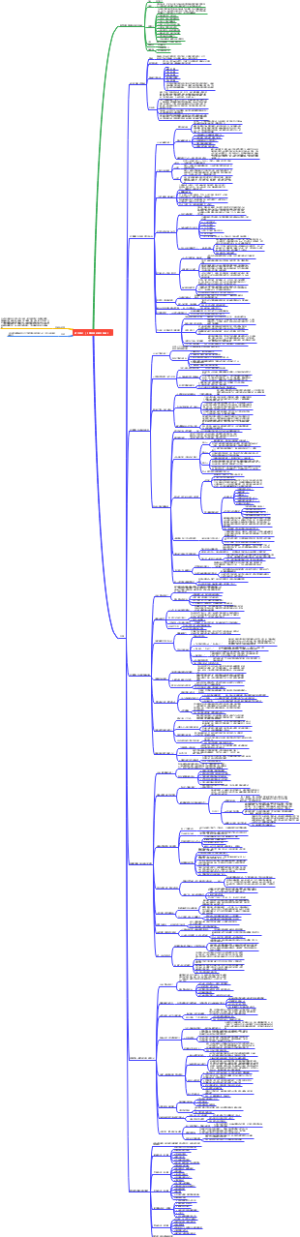 读书笔记｜《情商是训练出来的 》