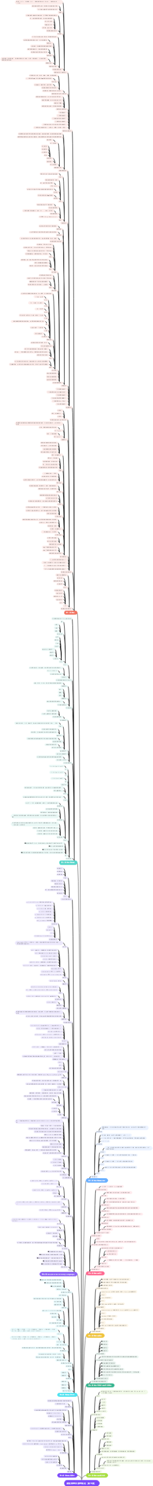 数据库基本原理概论（第五版）