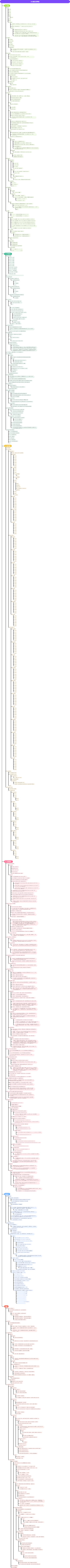Java基础-汉堡包
