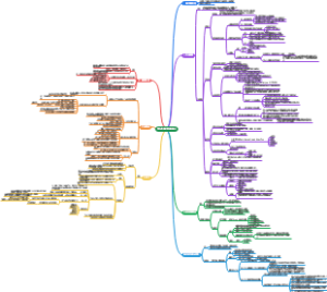 怎样成为精力管理的高手