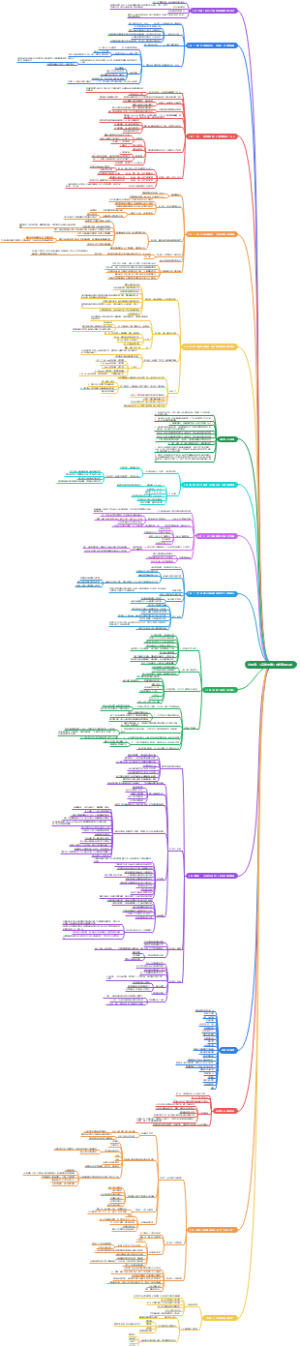 叶武滨：《高能要事》时间管理九段