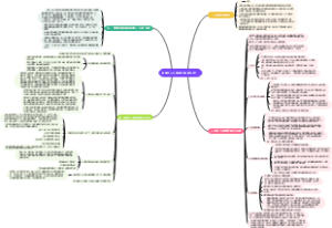 快速进入心流状态的5种方法？