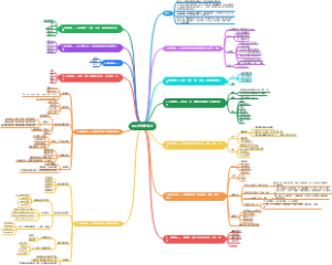 朱丹-超级搜索术