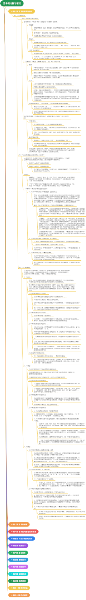 艺术概论复习笔记