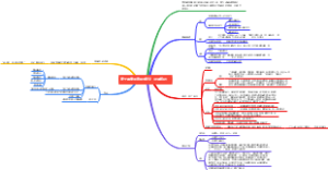 第十课秦末农民大起义「听课笔记」