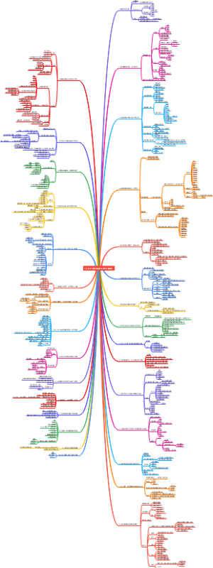 朋友圈运营30堂人生赋能课