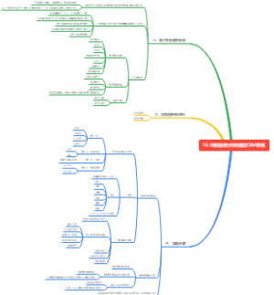 让微信成为你的最佳CRM系统