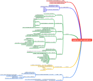 知识敏锐度的八个模型让你成为深度学习者
