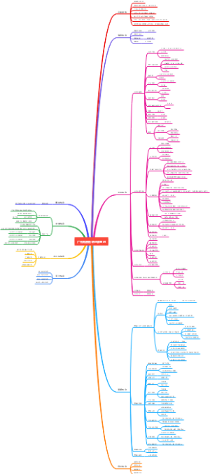 广州购房板块记录笔记