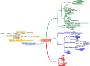 你的运气，为什么一直不好？