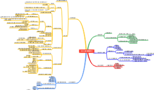 一秒钟，看透问题的本质
