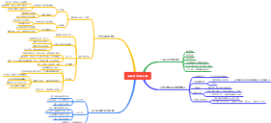 积极主动的力量