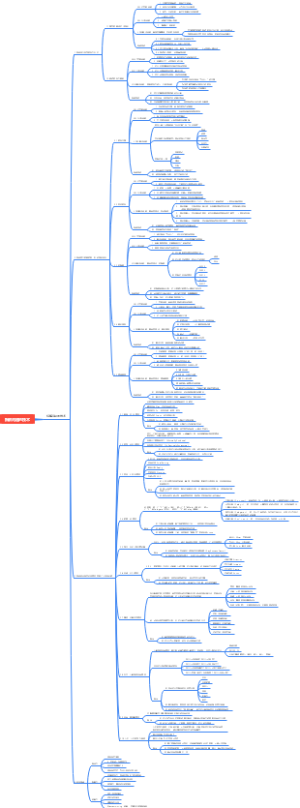 拆解问题的技术