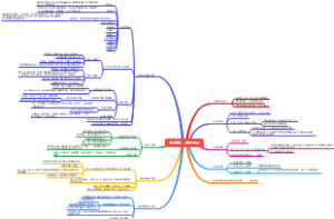 成大事者，不做选择题