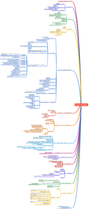 布局小模板：永远以结果导向