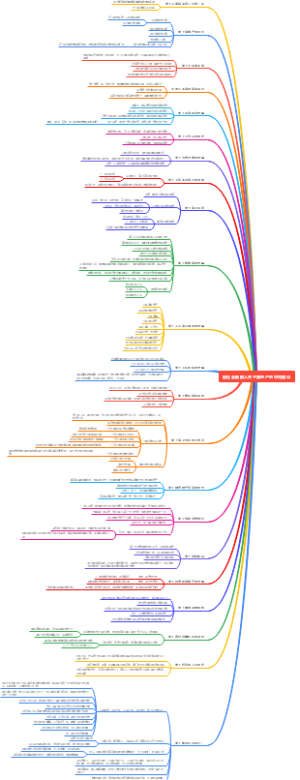 给社会新鲜人关于房地产的中肯建议