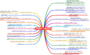 现当代文学常识——文学作家及代表作