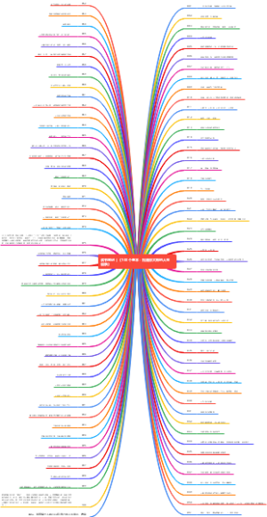读书笔记  《100个基本：松浦弥太郎的人生信条》