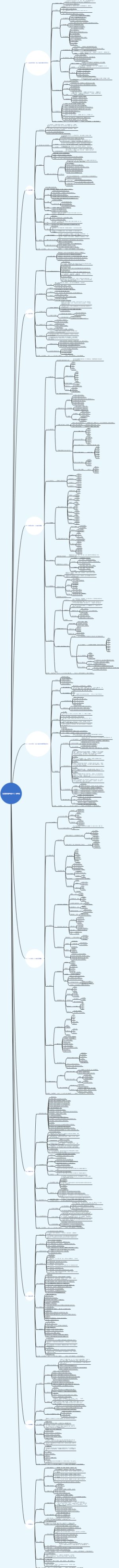 《运营技能地图3.0》完整版