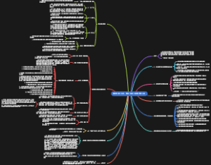 高效清单工作法