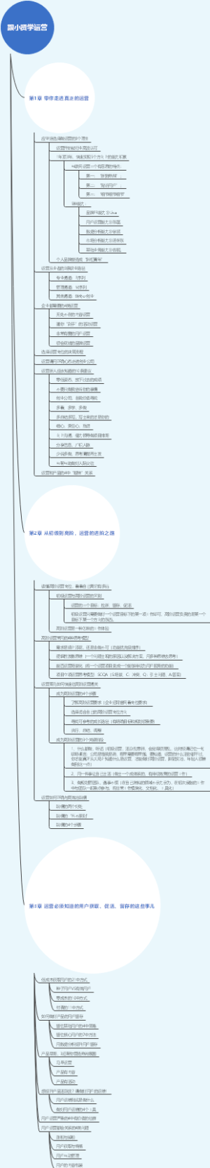 跟小贤学运营