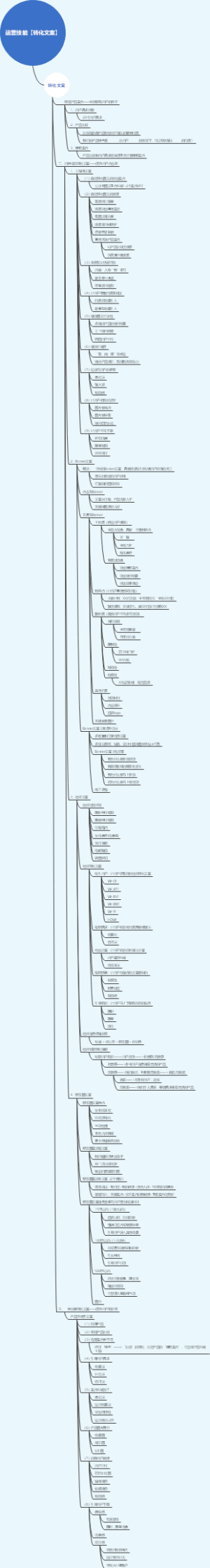 运营技能【转化文案】