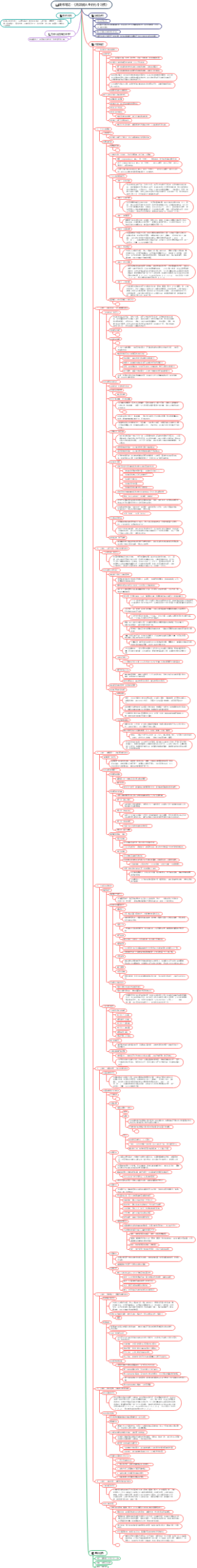 读书笔记 -《高效能人士的七个习惯》
