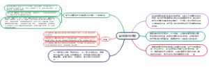 青铜器纹饰演变