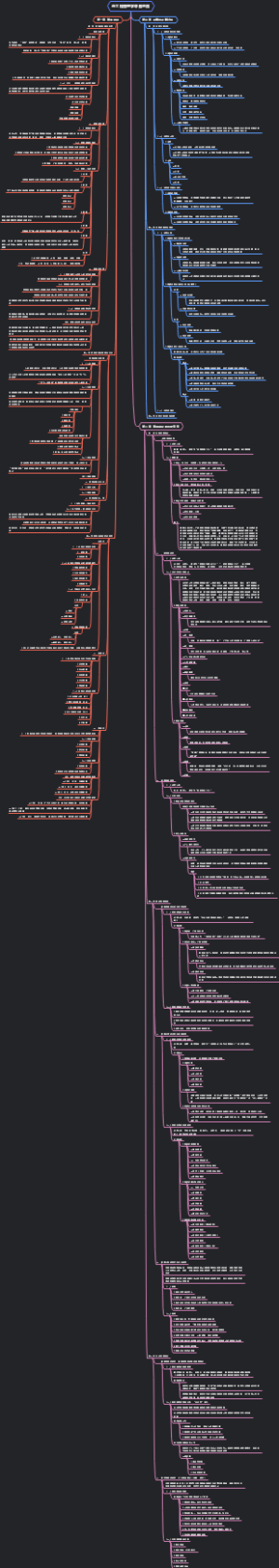 马工程管理学导图总览