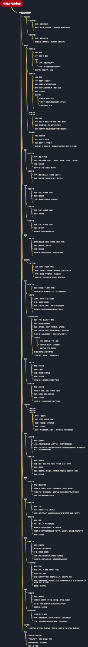 中国古代战争史