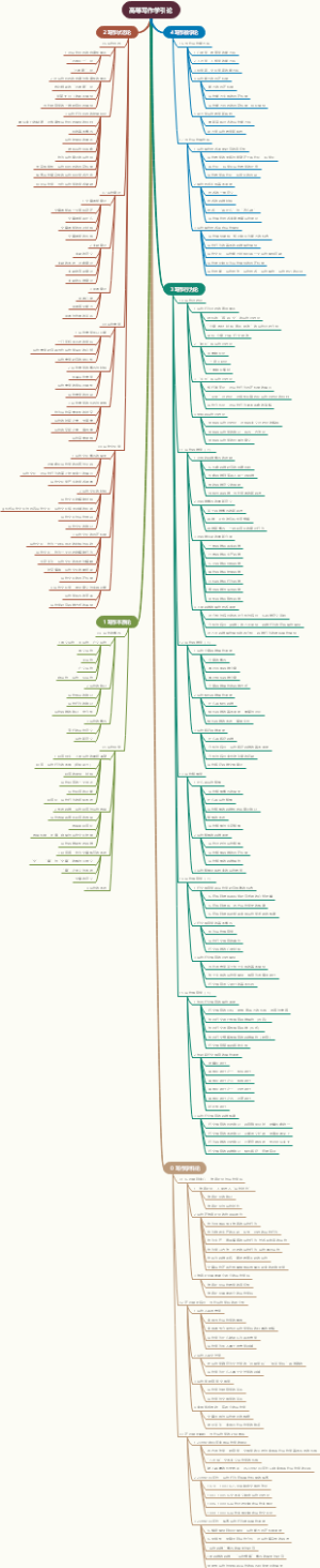 高等写作学引论