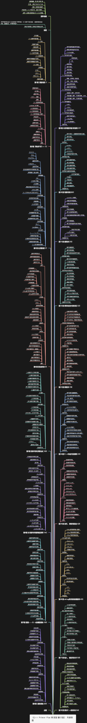 《CPrimerPlus中文版第六版》内容导图