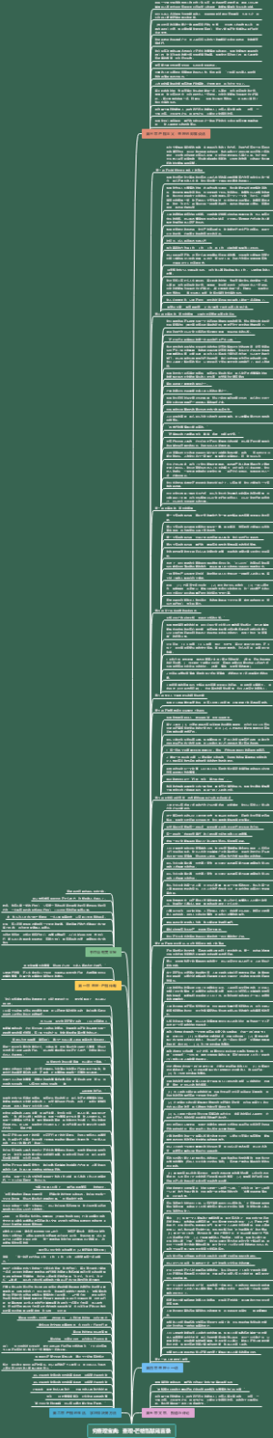 穷查理宝典：查理·芒格智慧箴言录