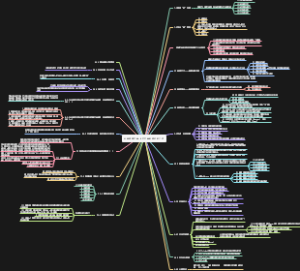 从需求到产品：0岁产品经理进阶之道