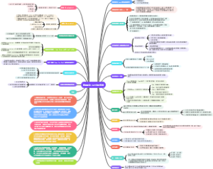 数据驱动：从方法到实践