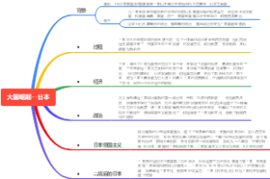 大国崛起--日本