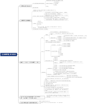 《上瘾模型》读书笔记