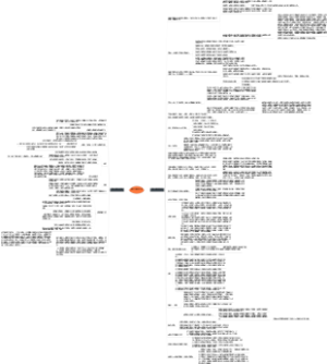 纳瓦尔宝典（总结）