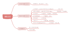 药理学 肿瘤毒性反应