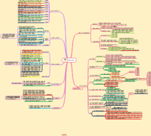 实用写作的构思