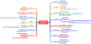 墨菲定律（成功学的秘密）