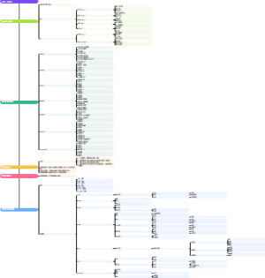 5W2H 分析法继续学习
